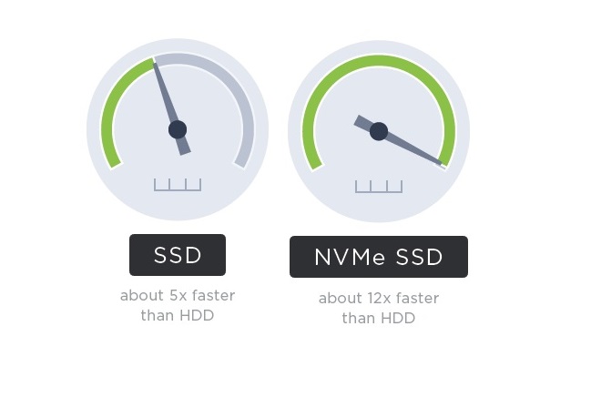 خدمات استضافة NVMe SSD